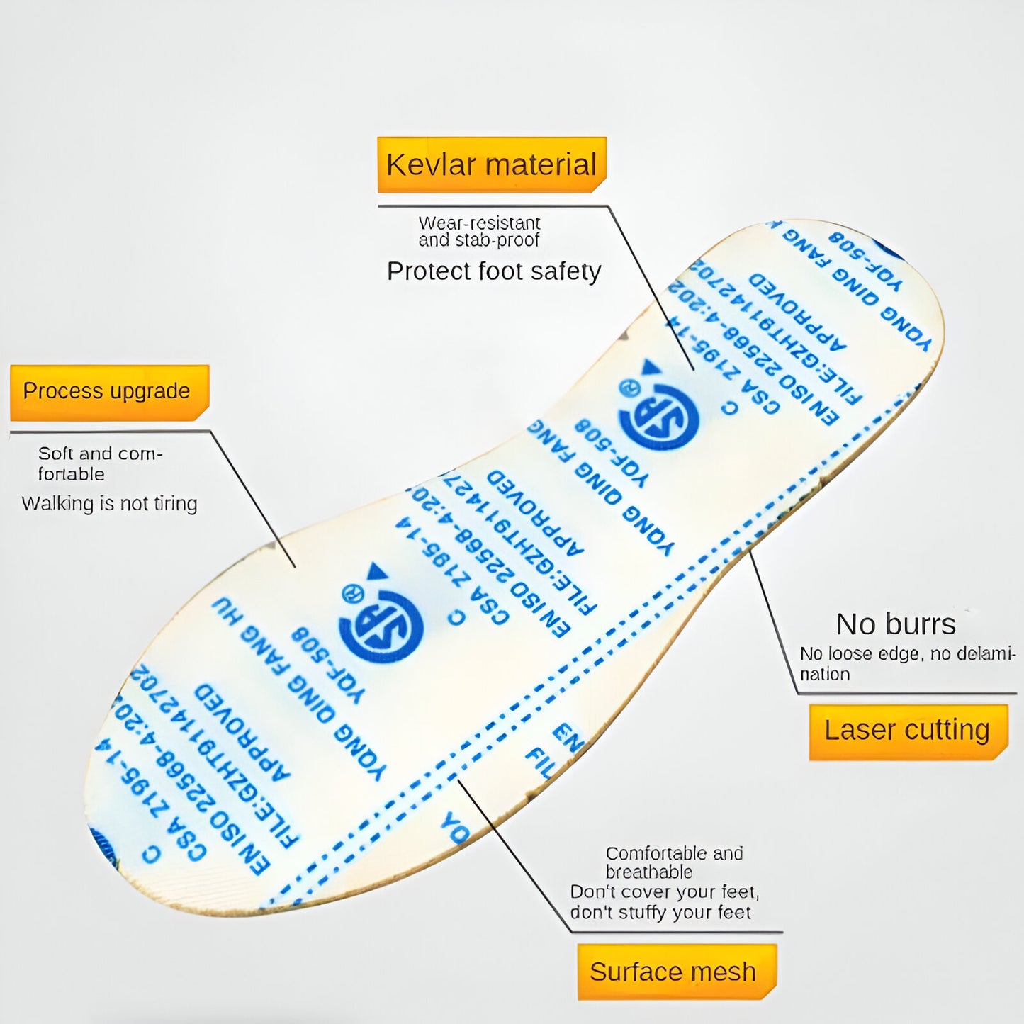 Anti-puncture insole